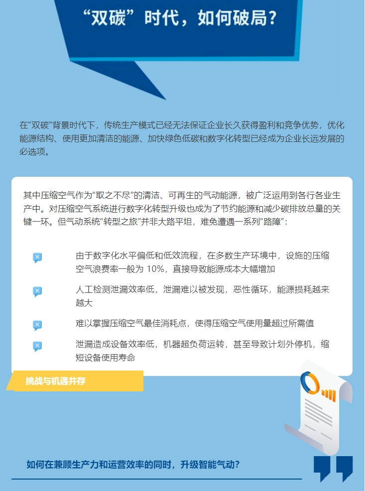 艾默生數(shù)字化氣動解決方案賦能制造商，降本增效(圖1)